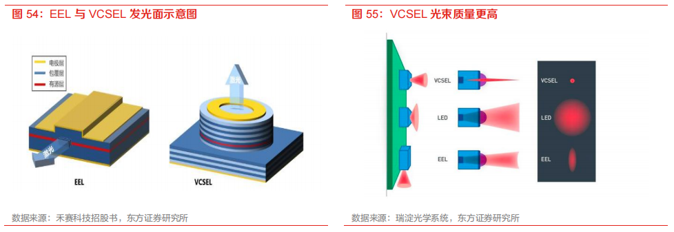 需求暴涨的汽车自动驾驶芯片的图28