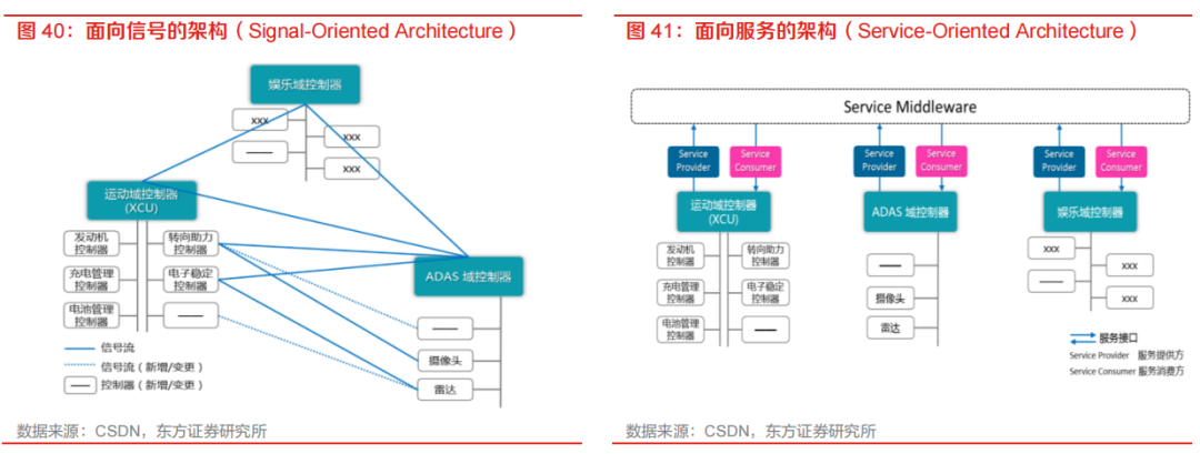 需求暴涨的汽车自动驾驶芯片的图15