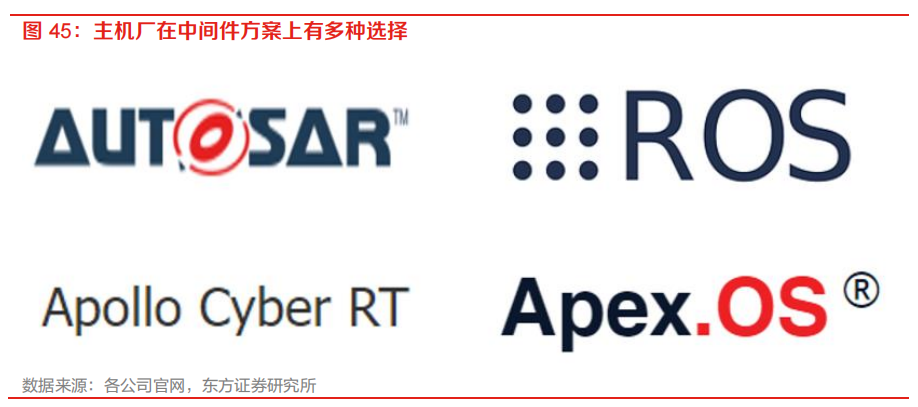 需求暴涨的汽车自动驾驶芯片的图20