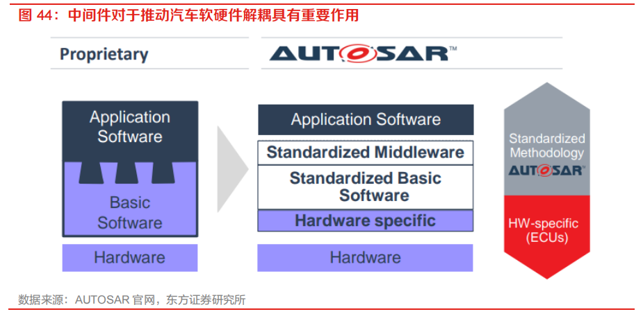 需求暴涨的汽车自动驾驶芯片的图19