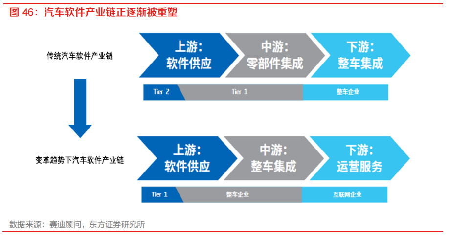 需求暴涨的汽车自动驾驶芯片的图22
