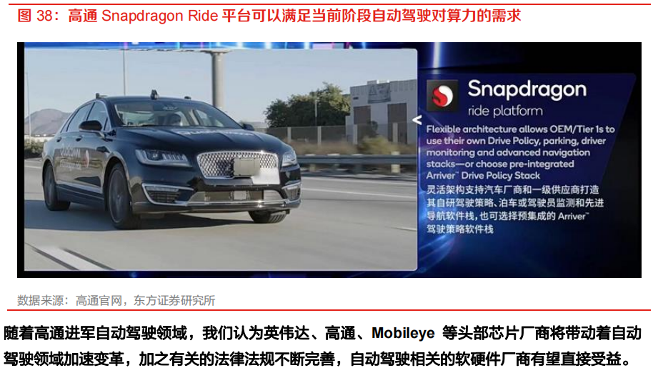 需求暴涨的汽车自动驾驶芯片的图13