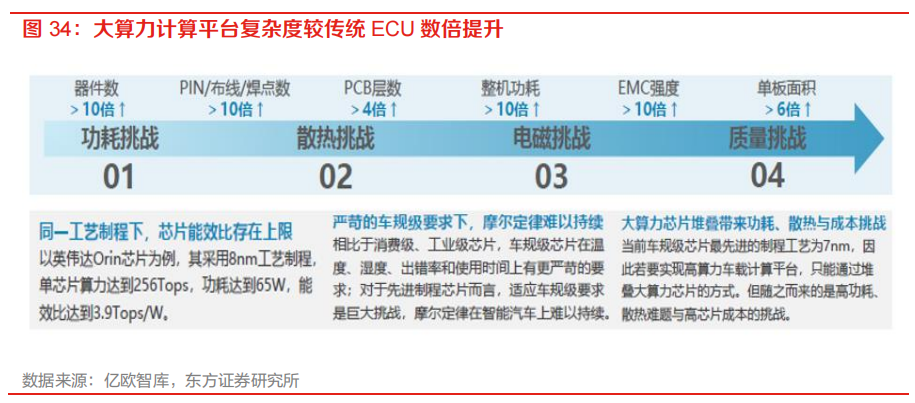 需求暴涨的汽车自动驾驶芯片的图7