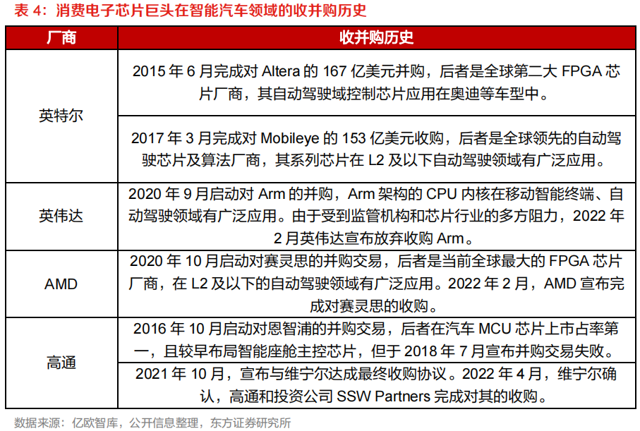 需求暴涨的汽车自动驾驶芯片的图9