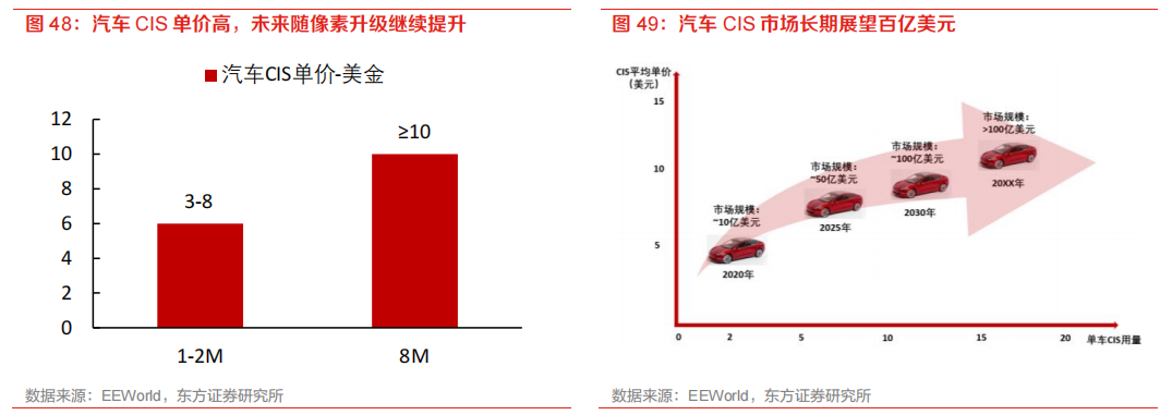 需求暴涨的汽车自动驾驶芯片的图25