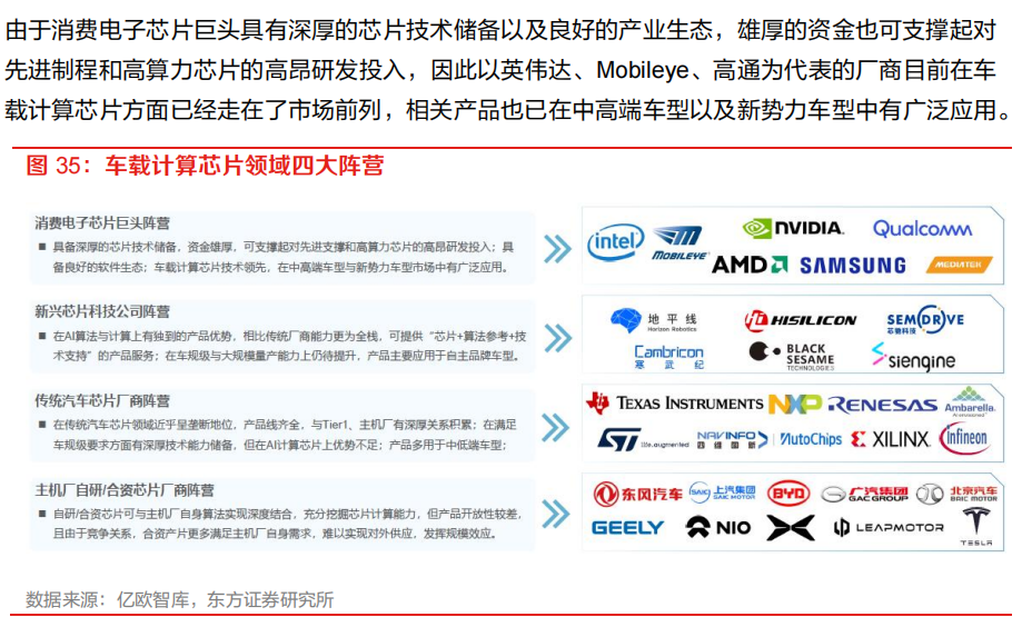 需求暴涨的汽车自动驾驶芯片的图10