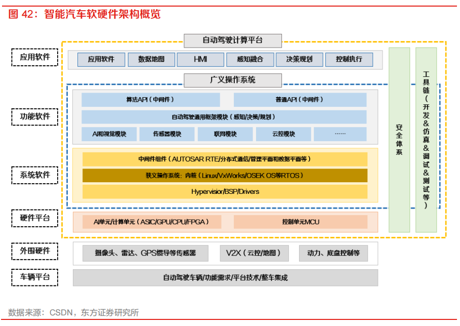 需求暴涨的汽车自动驾驶芯片的图16