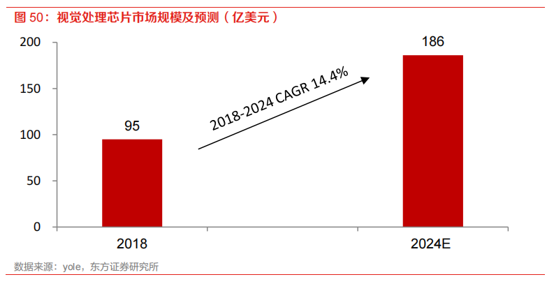 需求暴涨的汽车自动驾驶芯片的图26