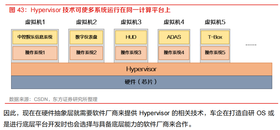 需求暴涨的汽车自动驾驶芯片的图18