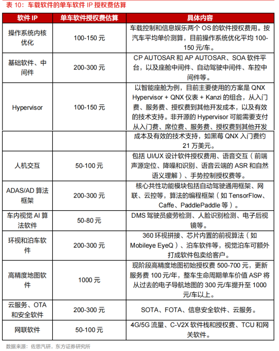 需求暴涨的汽车自动驾驶芯片的图23