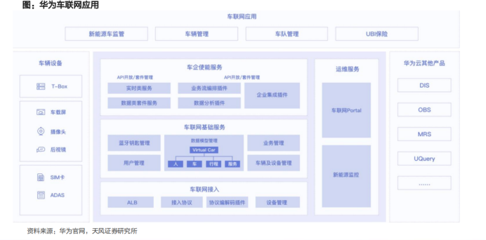 全解华为汽车产业链布局