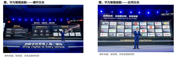 全解华为汽车产业链布局
