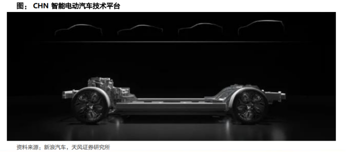 全解华为汽车产业链布局