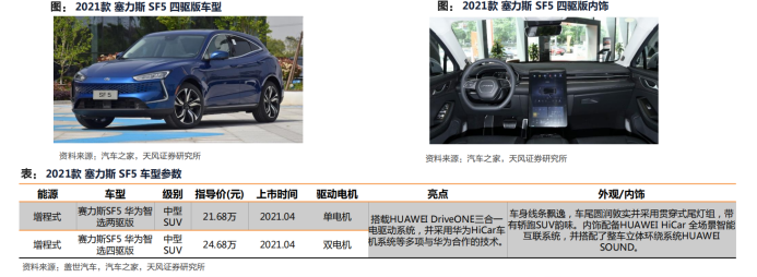 全解华为汽车产业链布局