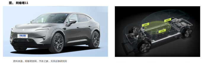 全解华为汽车产业链布局