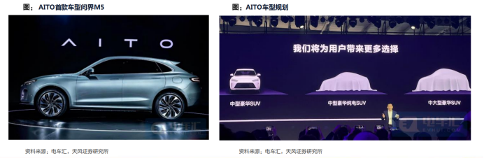 全解华为汽车产业链布局