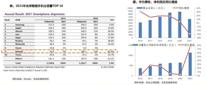 全解华为汽车产业链布局