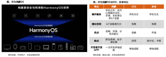 全解华为汽车产业链布局