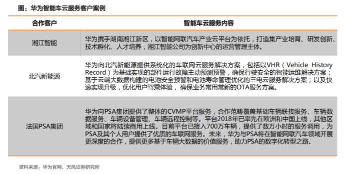 全解华为汽车产业链布局