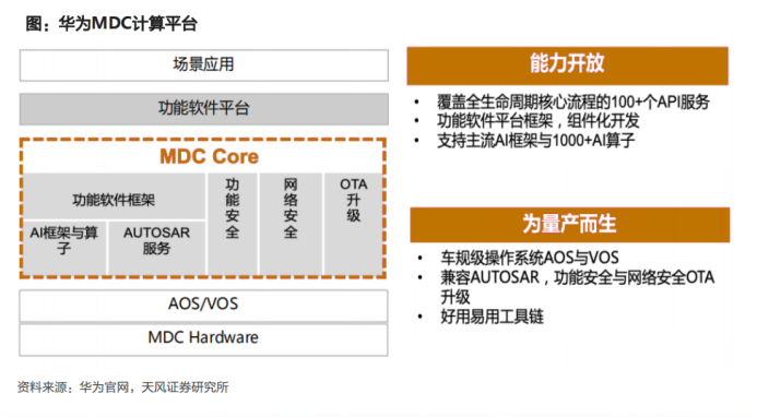 全解华为汽车产业链布局