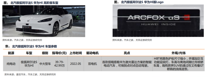 全解华为汽车产业链布局