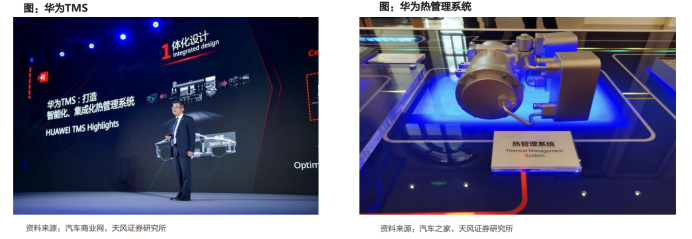 全解华为汽车产业链布局