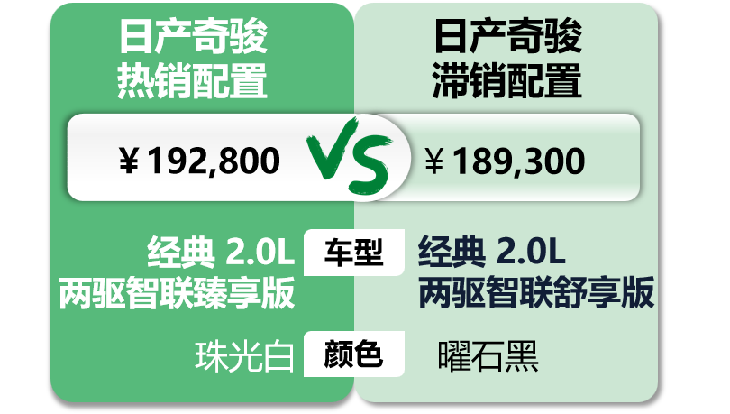 日产奇骏保养一次多少钱