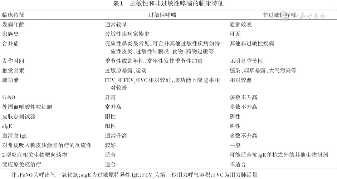 abp在医学是什么意思【标准与讨论】中国过敏性哮喘诊治指南（第二版，2025年）_https://www.jmylbn.com_新闻资讯_第3张