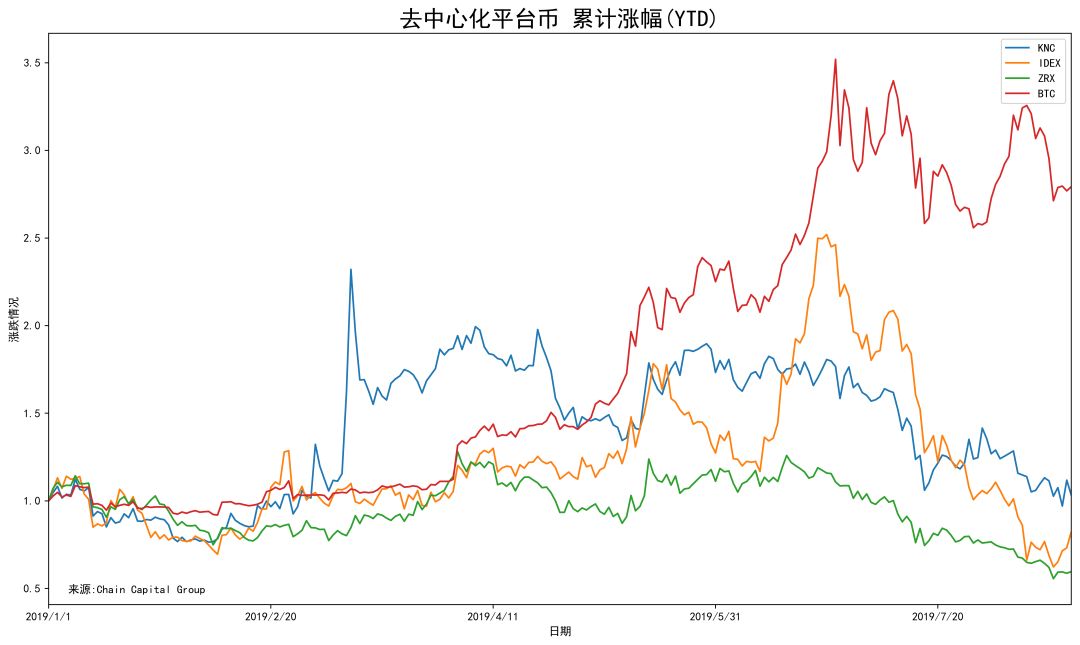 币发bf比特币期货平台_比特币平台排名_中国有几个比特币平台