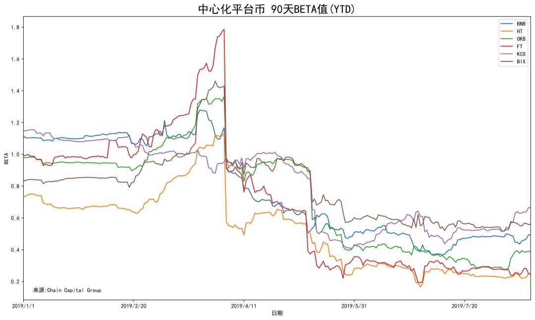 比特币平台排名_币发bf比特币期货平台_中国有几个比特币平台