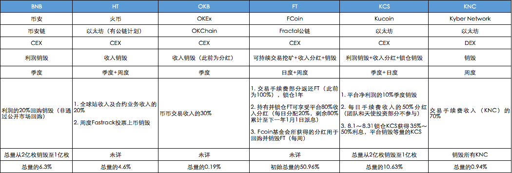 币发bf比特币期货平台_中国有几个比特币平台_比特币平台排名