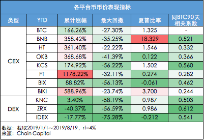 比特币平台排名_币发bf比特币期货平台_中国有几个比特币平台