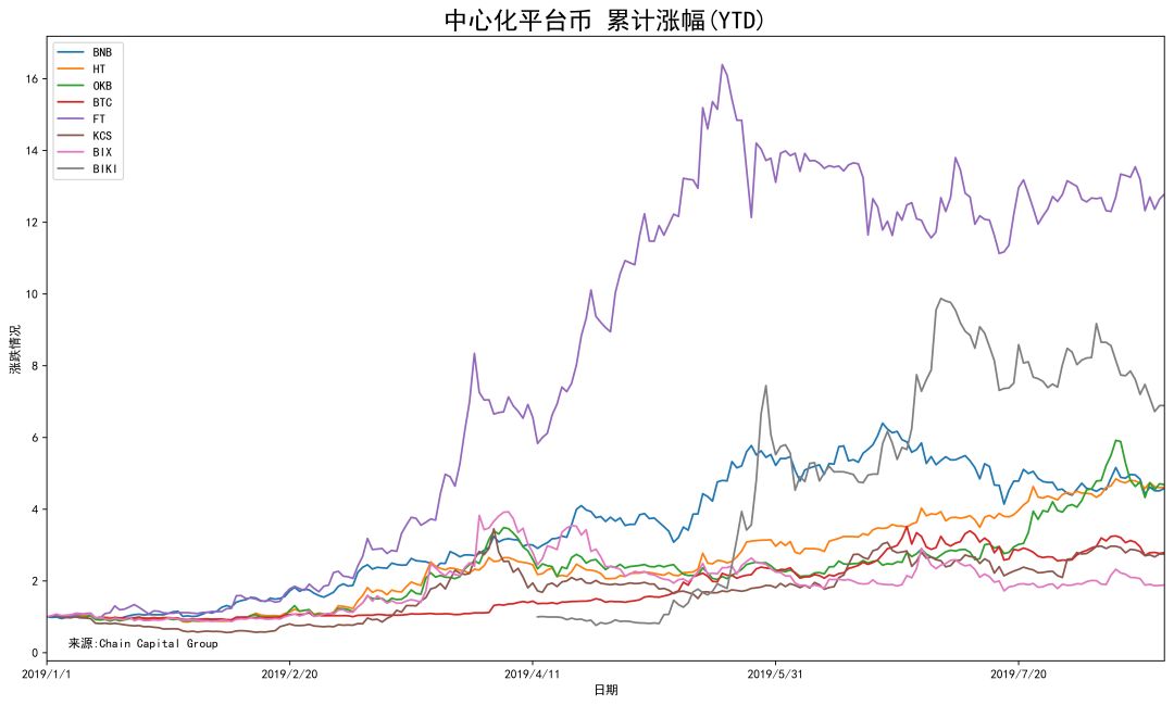 比特币平台排名_中国有几个比特币平台_币发bf比特币期货平台