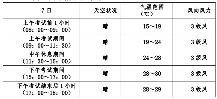 富蕴天气