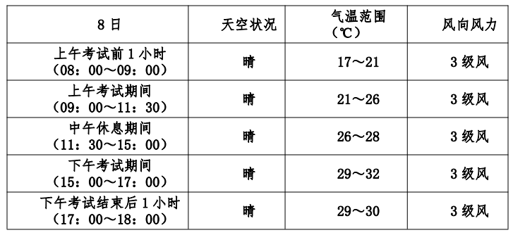 富蕴天气