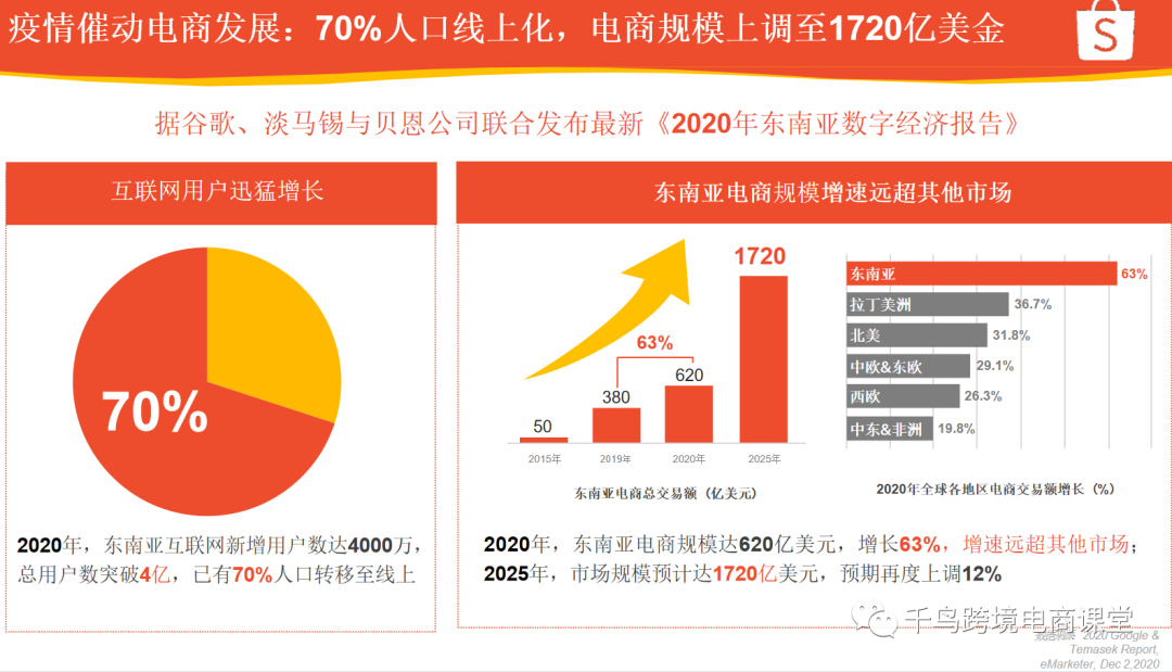 疫情之下，这个行业终于迎来爆发！我把它当副业月入3万多，新手月入过万的干货分享！