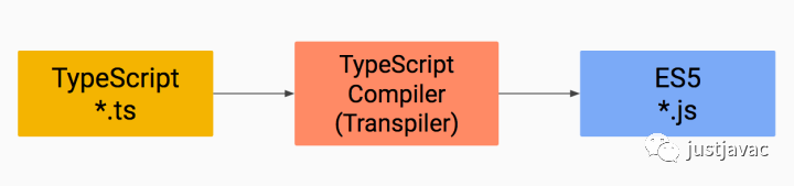 版本历史记录_版本历史记录在哪看_node历史版本