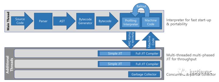 node历史版本_版本历史记录_版本历史记录在哪看