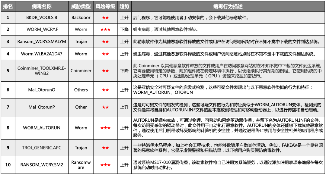 https://mmbiz.qpic.cn/mmbiz_png/iczzp36h0nbGzDU44NRG6PROFtyJicZQ2NvFXuWsEY1xo2KapfZgrKjBkf5mFvSbxLDQ4xSCx1vcfodFl2adeyDQ/640?wx_fmt=png&tp=webp&wxfrom=5&wx_lazy=1&wx_co=1