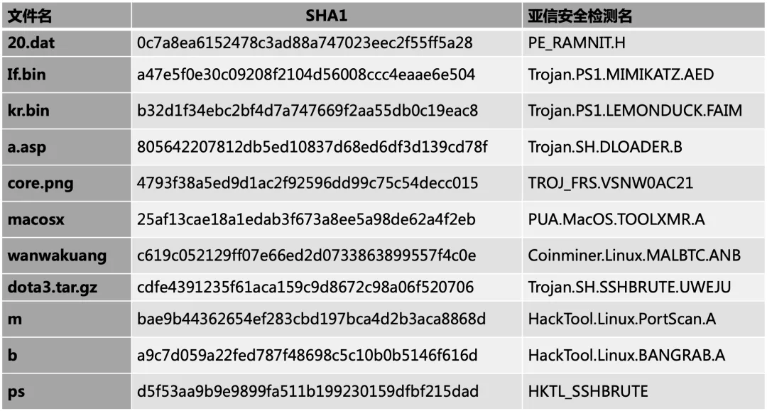 https://mmbiz.qpic.cn/mmbiz_png/iczzp36h0nbHz3lH5eDQF1ugzaR9MGVJaLseIJG6oLpTJHV77S5e4MMQx7sYyMa5Q4F6f9xIGr8I8tvxhdhncHg/640?wx_fmt=png&tp=webp&wxfrom=5&wx_lazy=1&wx_co=1