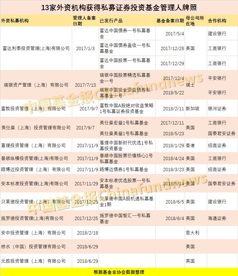 6ʾͷйˣպ֤ȯֻ˽ļ