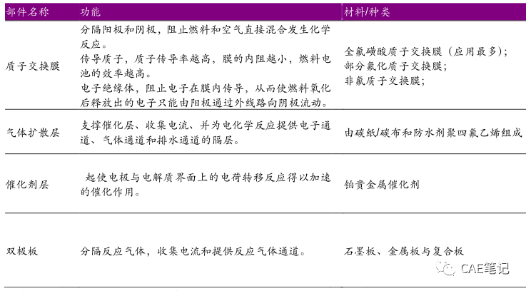 车用燃料电池系统结构详解的图5