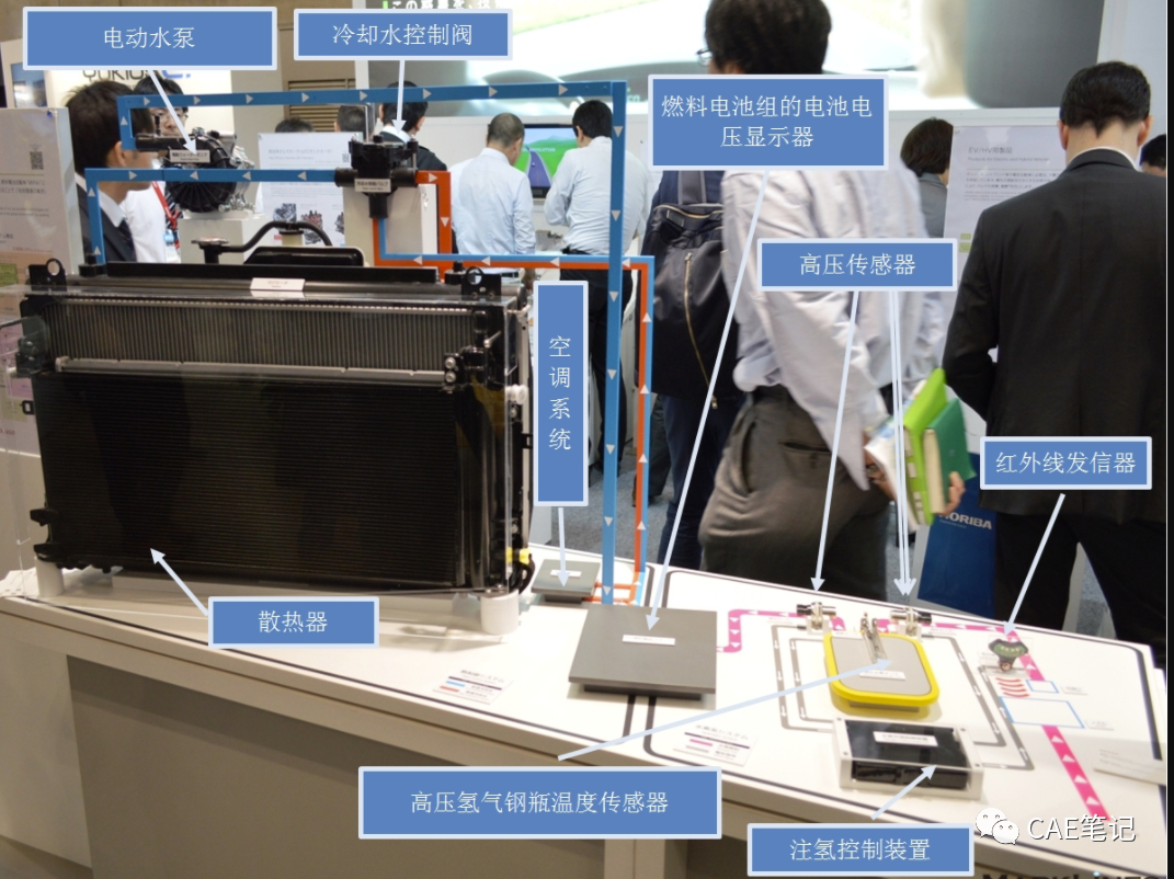 车用燃料电池系统结构详解的图12