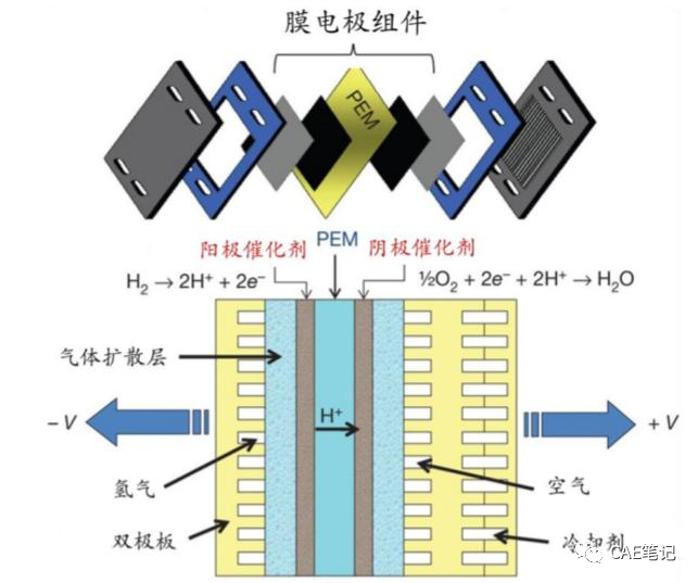 车用燃料电池系统结构详解的图2