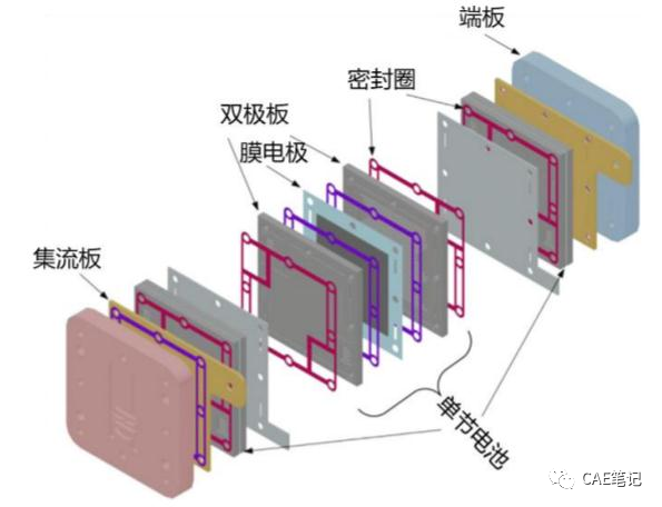 车用燃料电池系统结构详解的图4