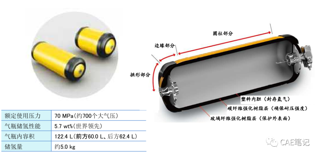 车用燃料电池系统结构详解的图14