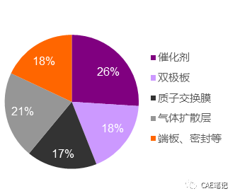 车用燃料电池系统结构详解的图6