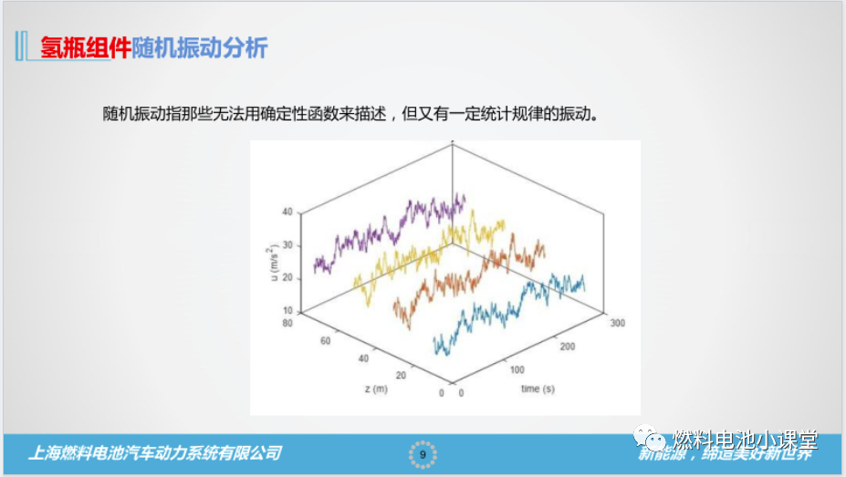 燃料電池CAE仿真的一點見解的圖9