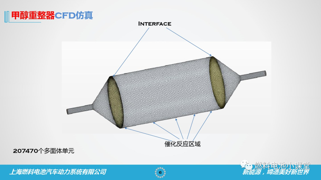 燃料電池CAE仿真的一點見解的圖6