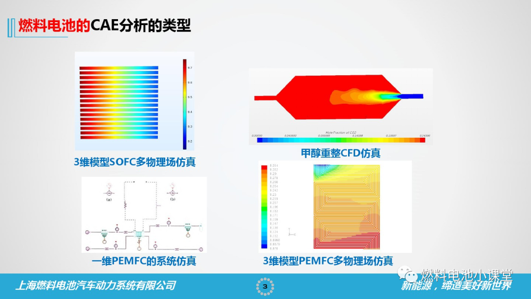 燃料電池CAE仿真的一點見解的圖2